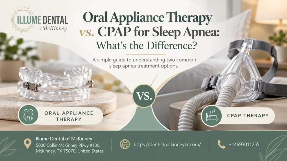 Oral Appliance Therapy vs. CPAP for Sleep Apnea