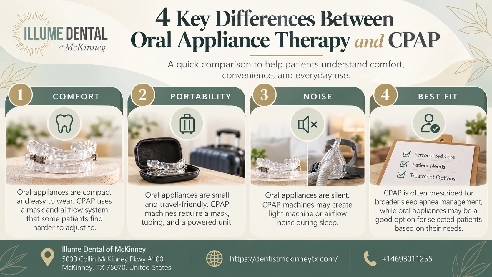 Oral Appliance vs. CPAP for Sleep Apnea: Key Differences