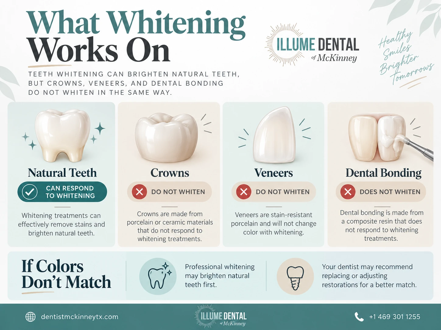 what whitening works on 