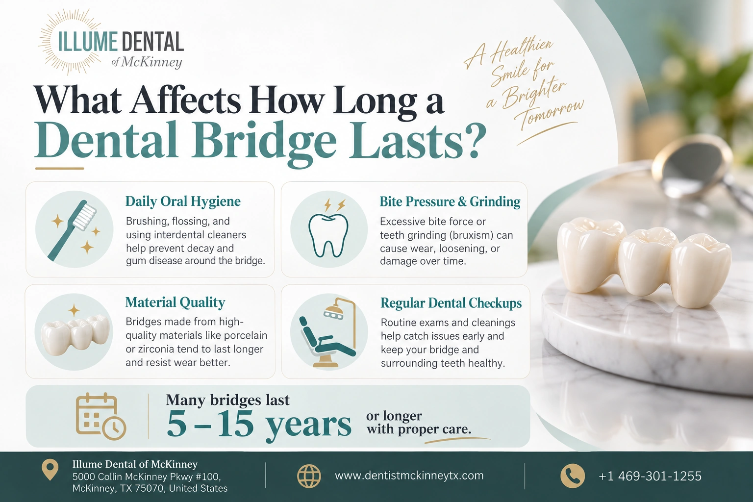 what affects how long a dental bridges lasts?
