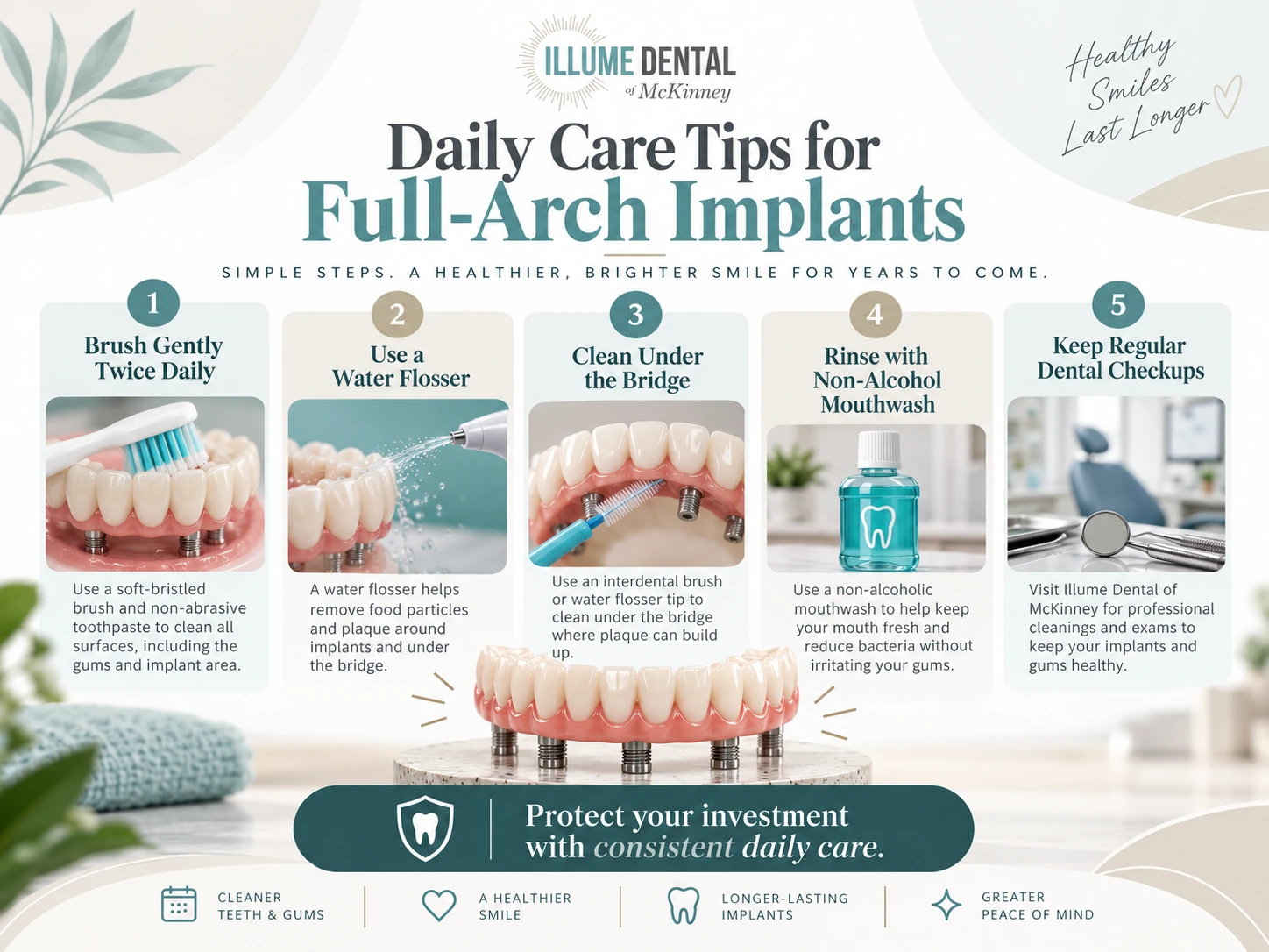 How to Clean and Maintain Full-Arch Dental Implants 1 Daily Care Tips for Full-Arch Implants