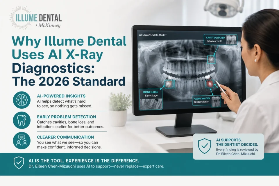 Why Illume Dental Uses AI X-Ray Diagnostics: The 2026 Standard