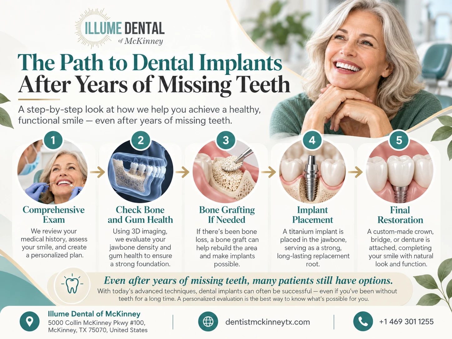 the path to Dental Implants After Years of Missing Teeth 