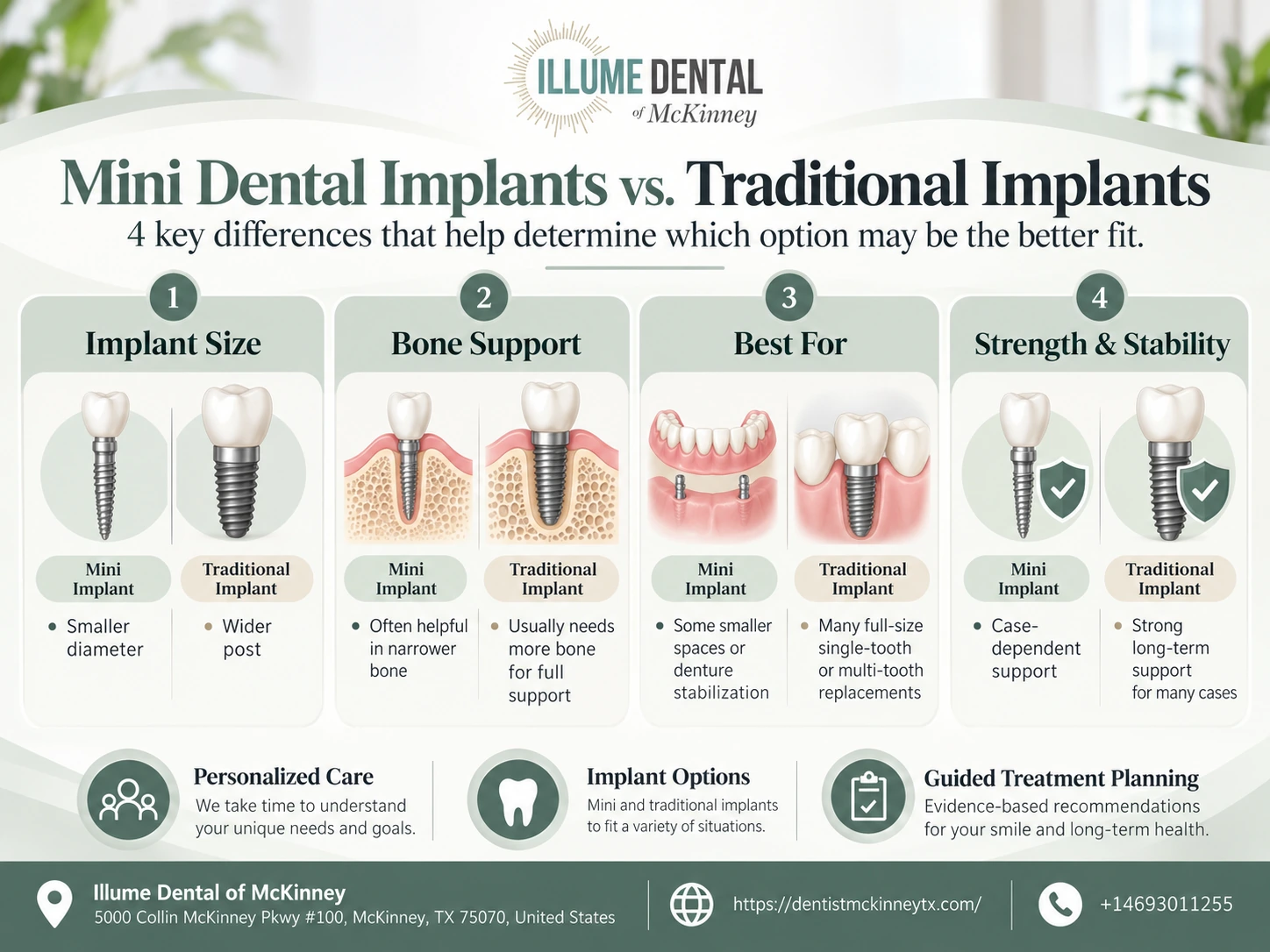 mini dental implants vs. traditional implants 