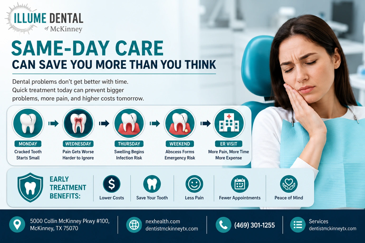 illume dental middle content infographic