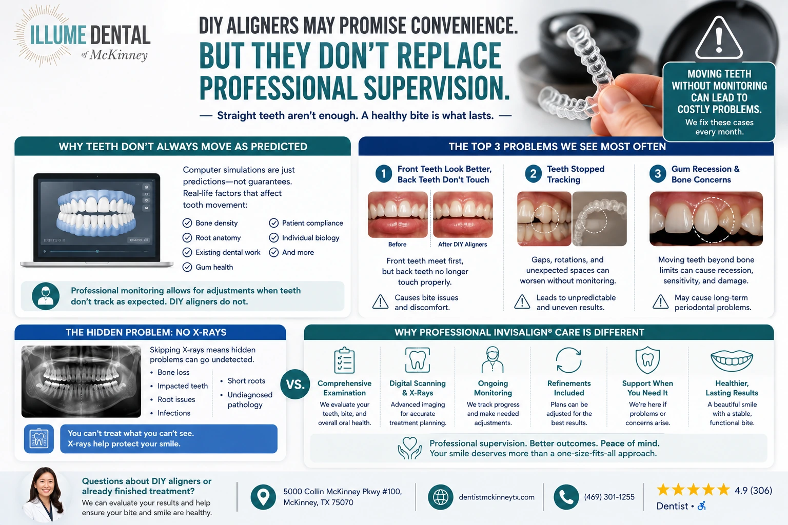 Problems With "Mail-Order" Aligners: Why We End Up Fixing DIY Orthodontic Cases Every Month