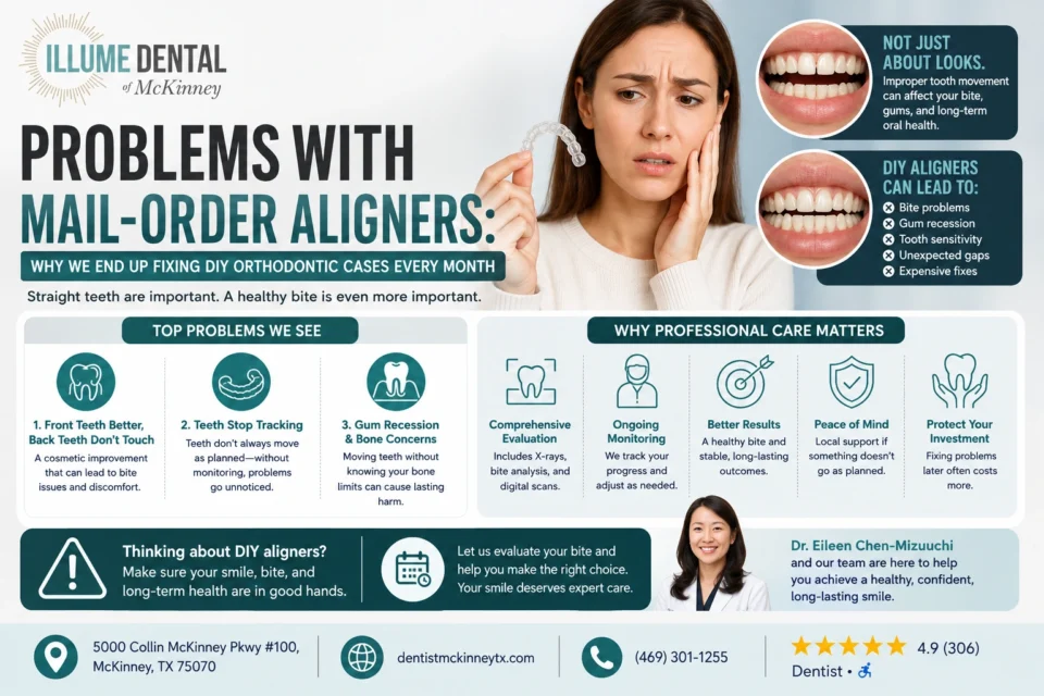 Problems With "Mail-Order" Aligners: Why We End Up Fixing DIY Orthodontic Cases Every Month