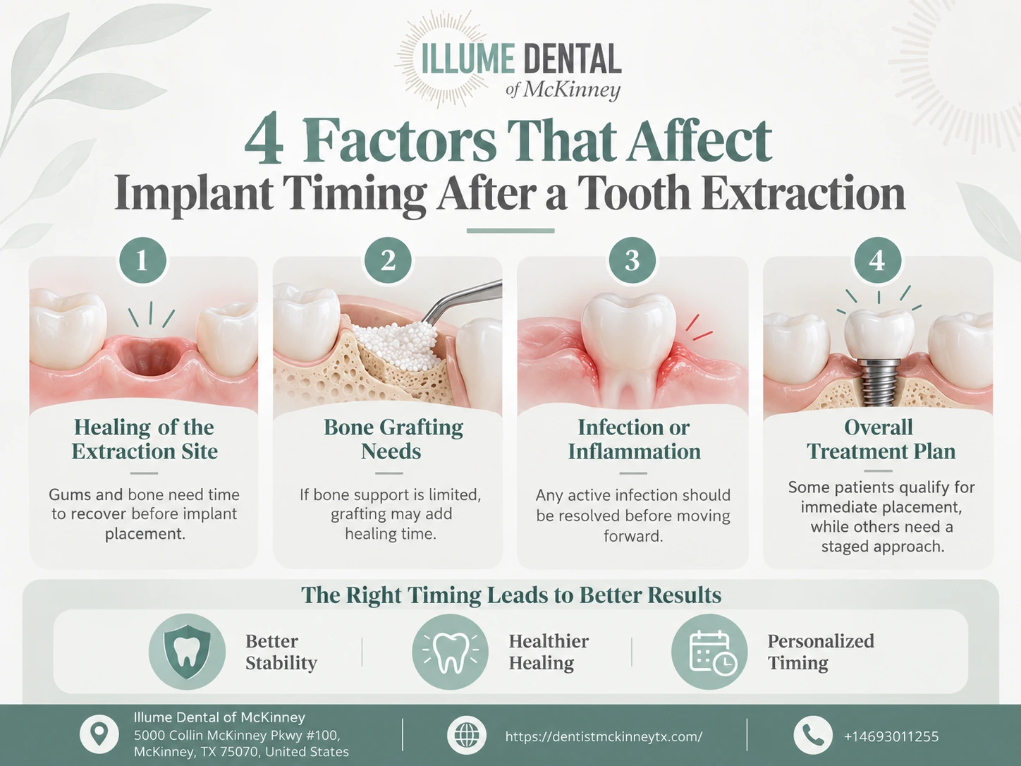 How Long After a Tooth Extraction Can You Get a Dental Implant? 1 4 factors that affect implant timing after a tooth extraction